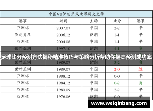 足球比分预测方法揭秘精准技巧与策略分析帮助你提高预测成功率