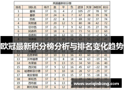 欧冠最新积分榜分析与排名变化趋势